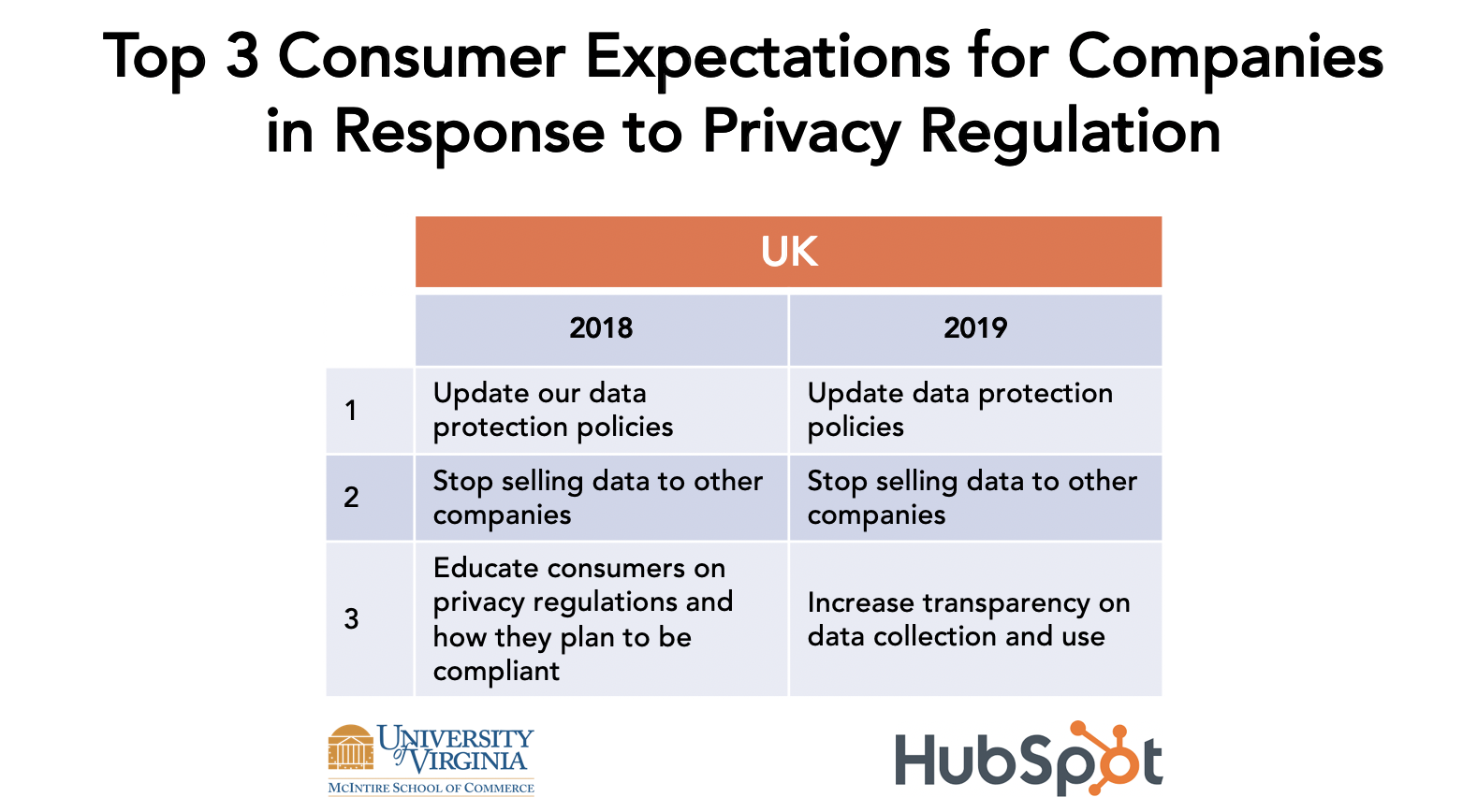 The General Data Protection Regulation One Year Later